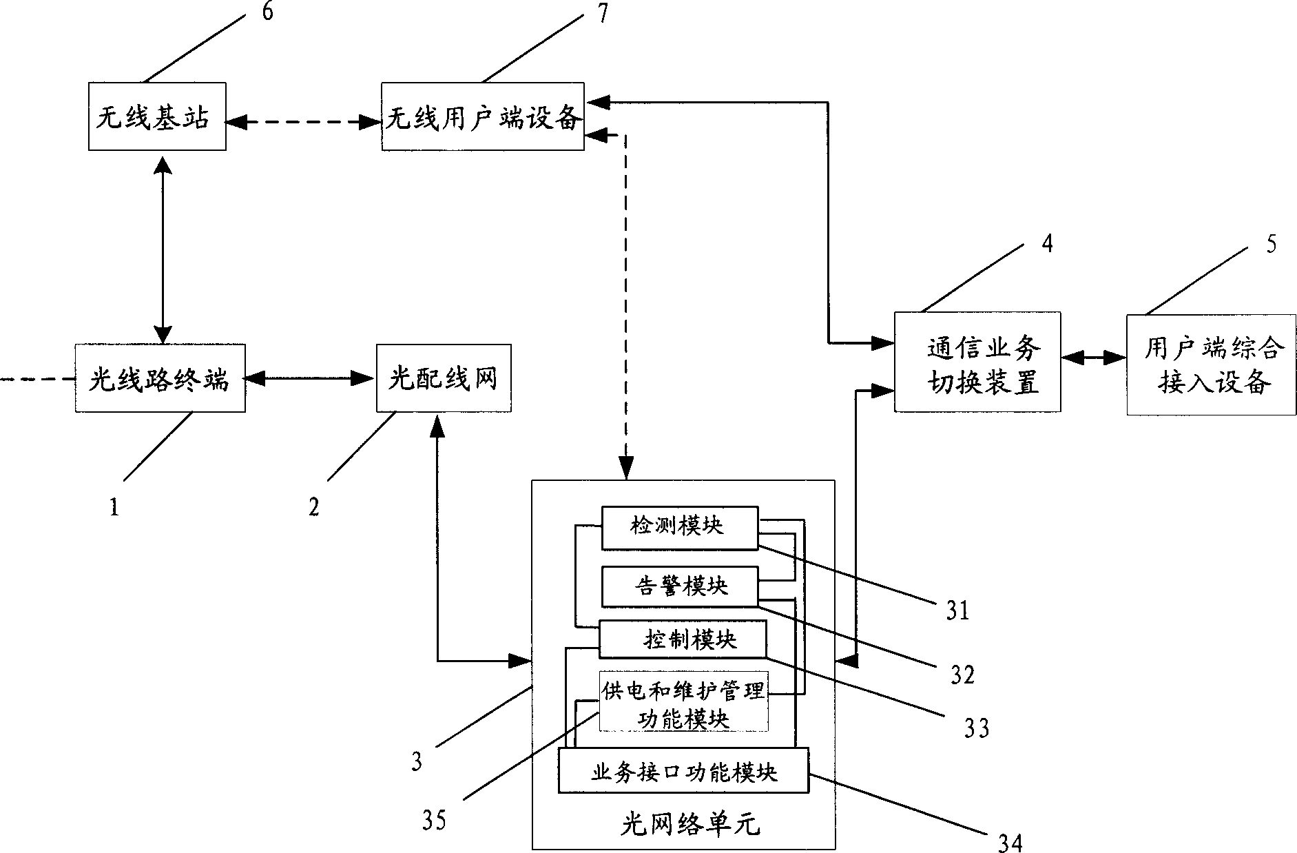 Optical fiber access net and its communication protecting method