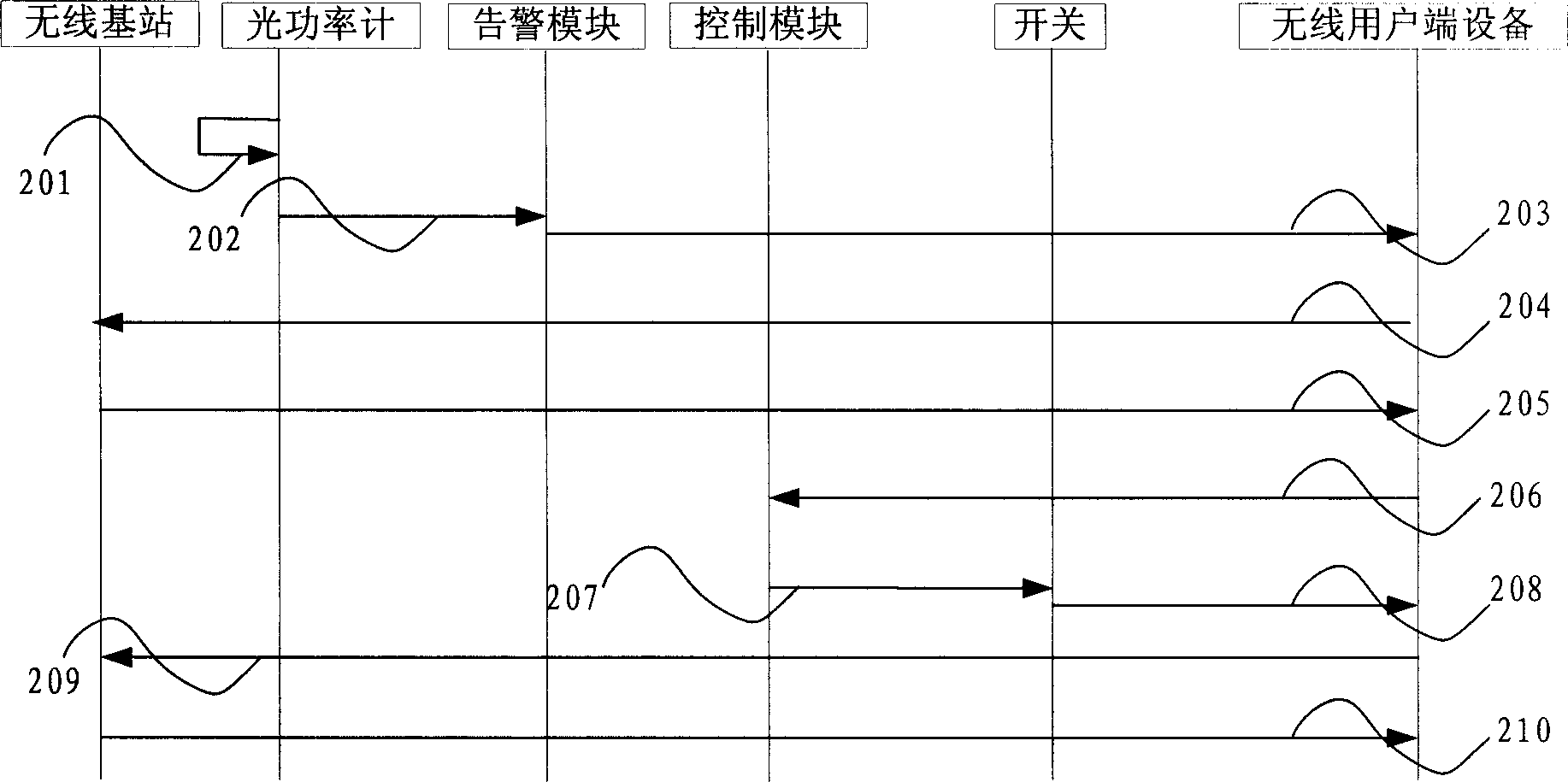 Optical fiber access net and its communication protecting method