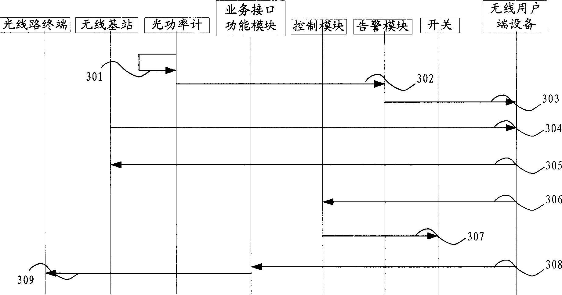 Optical fiber access net and its communication protecting method