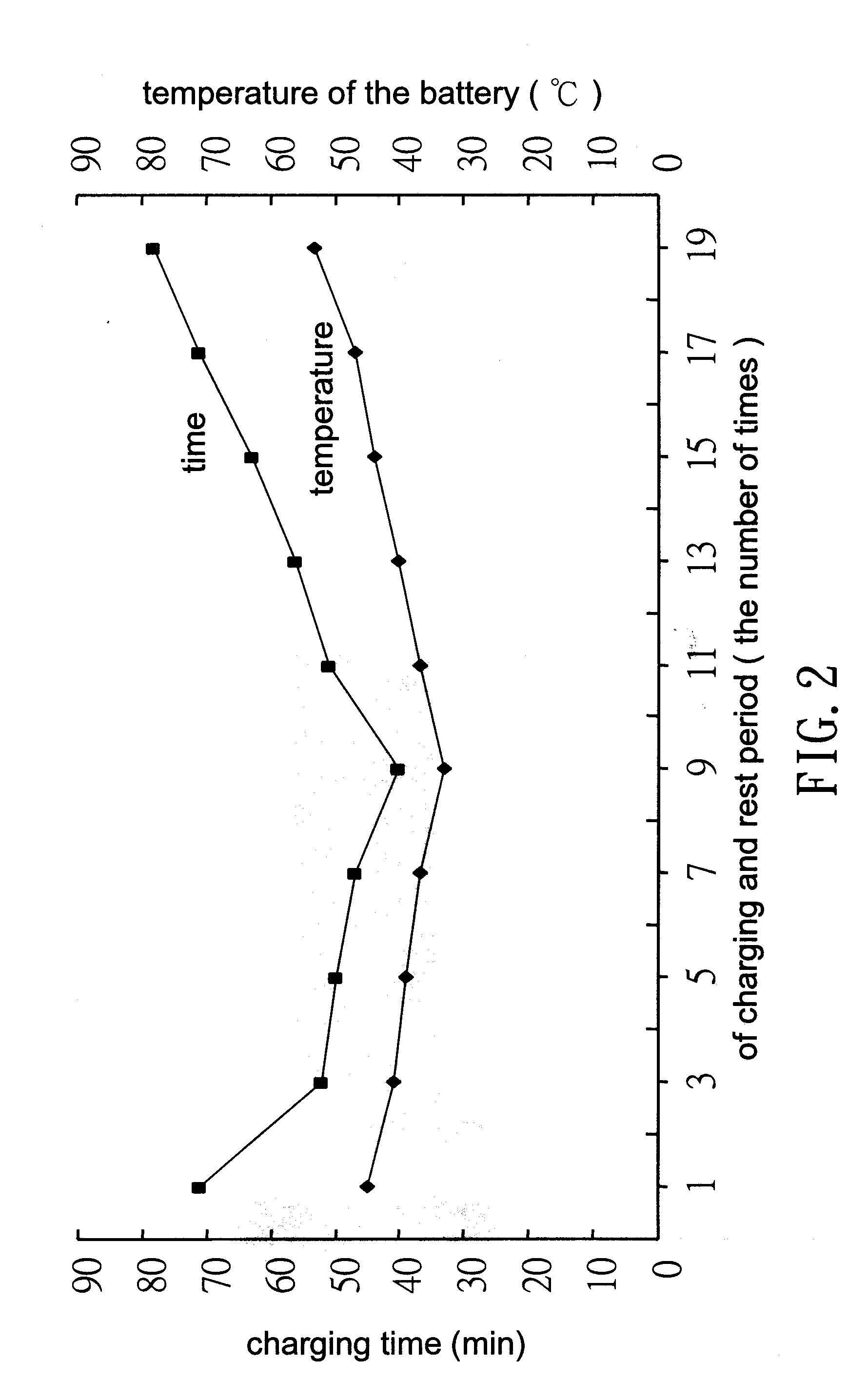 Charging Method for a Lead-acid Battery