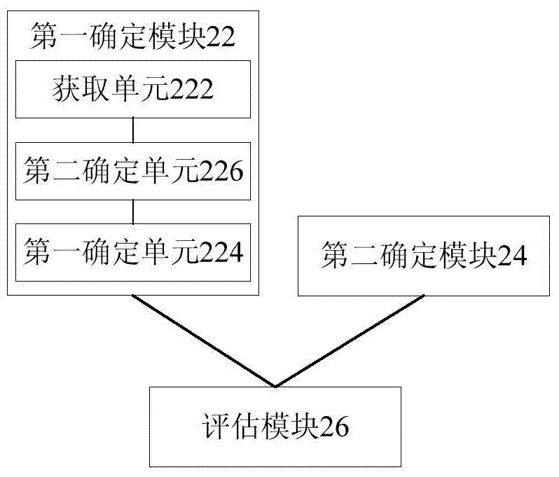 Security risk assessment method and apparatus