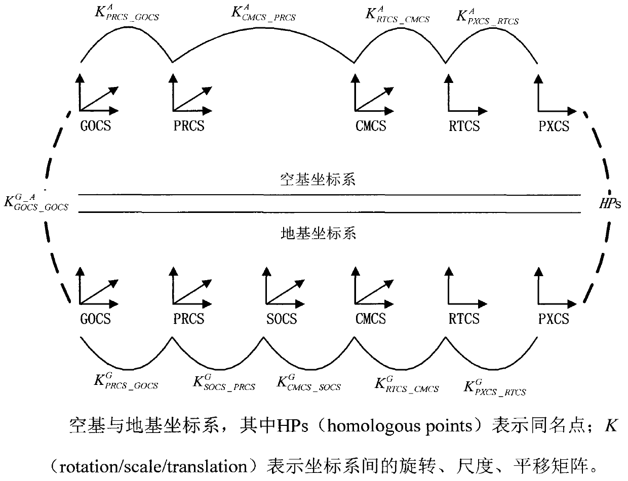 Precise registration method of ground laser-point clouds and unmanned aerial vehicle image reconstruction point clouds