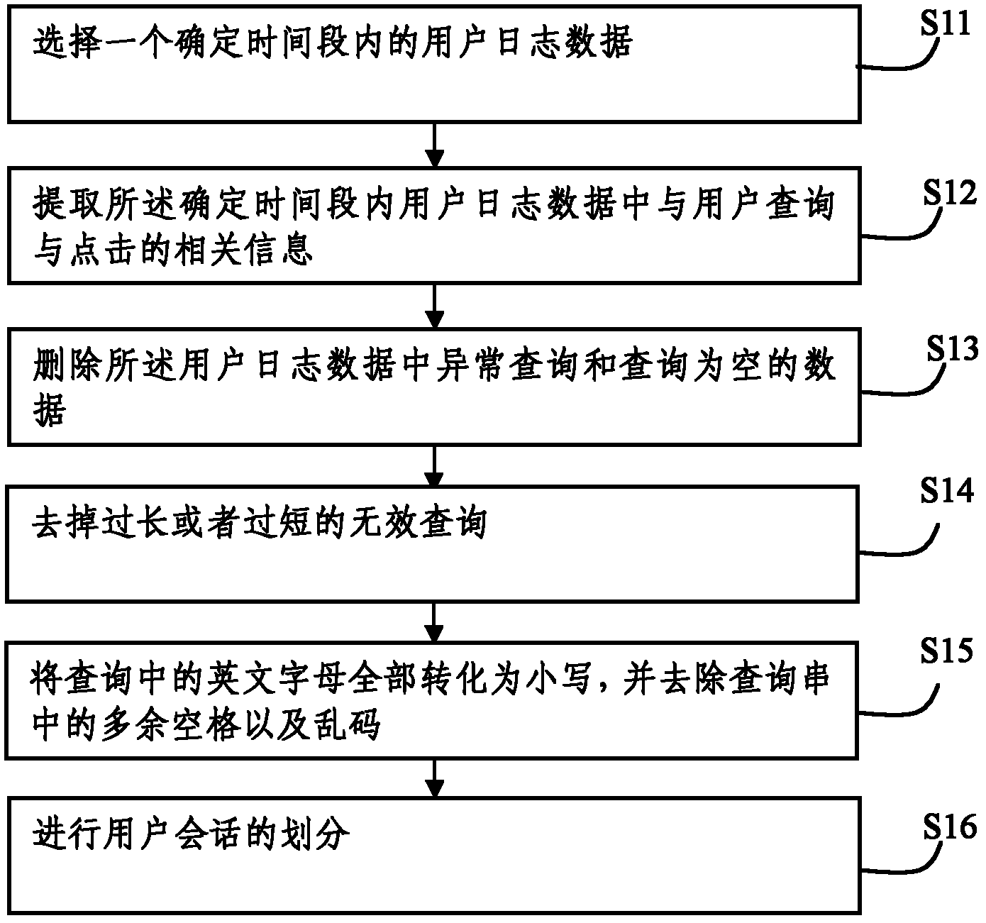 Method and system for recommending query based on user log