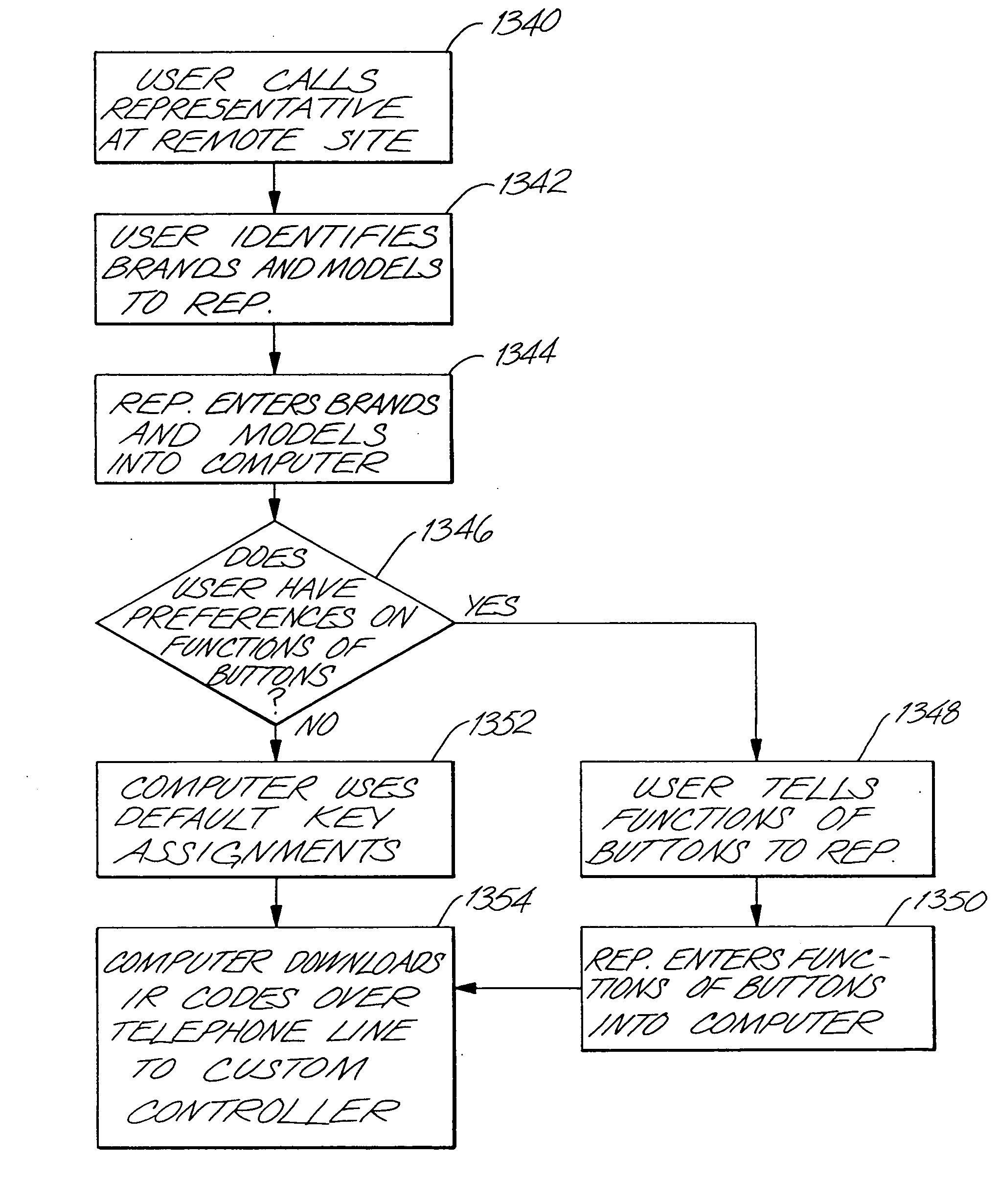 System and method for searching a database of television schedule information