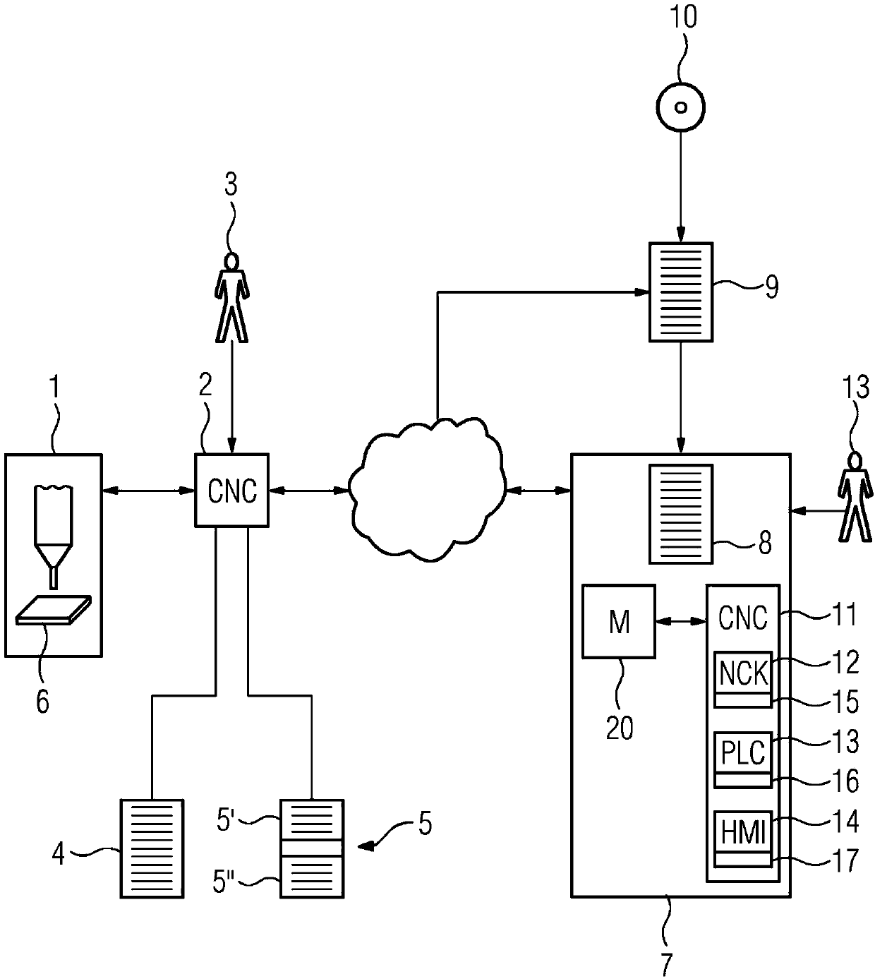 Simulation method for simulating a real control for an industrial process, a system, or a machine, and simulation system for carrying out such a simulation method