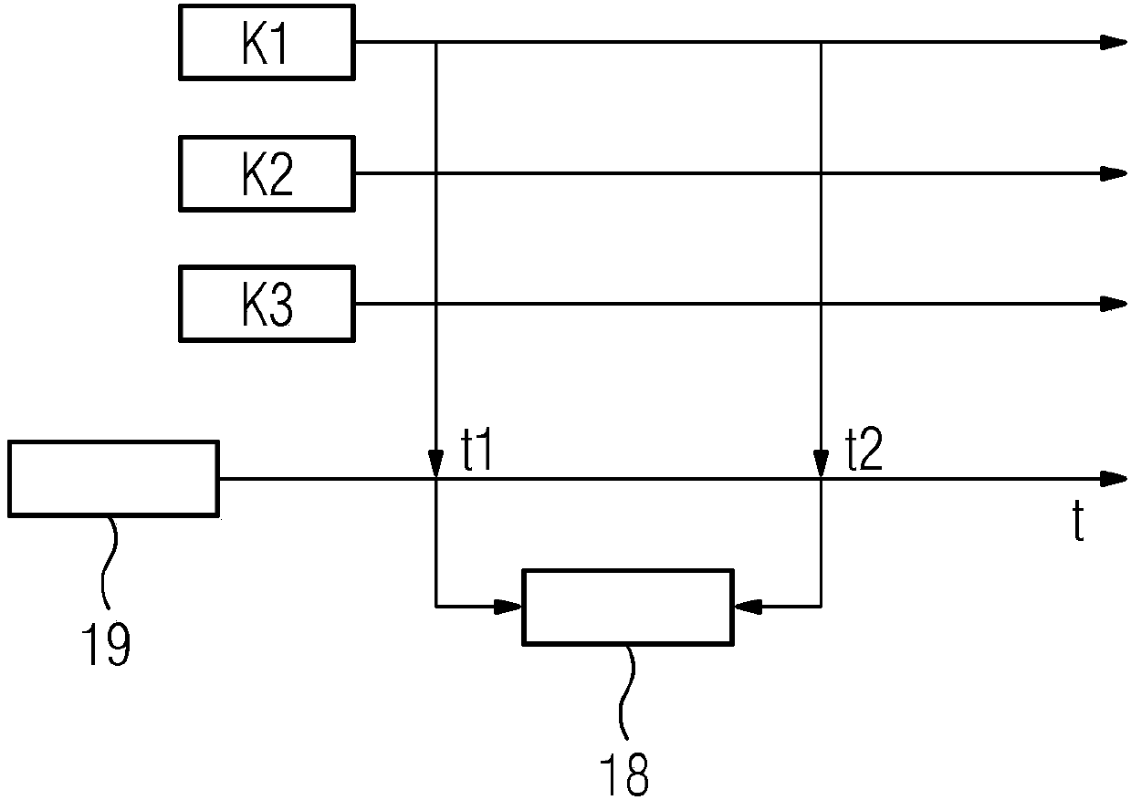 Simulation method for simulating a real control for an industrial process, a system, or a machine, and simulation system for carrying out such a simulation method