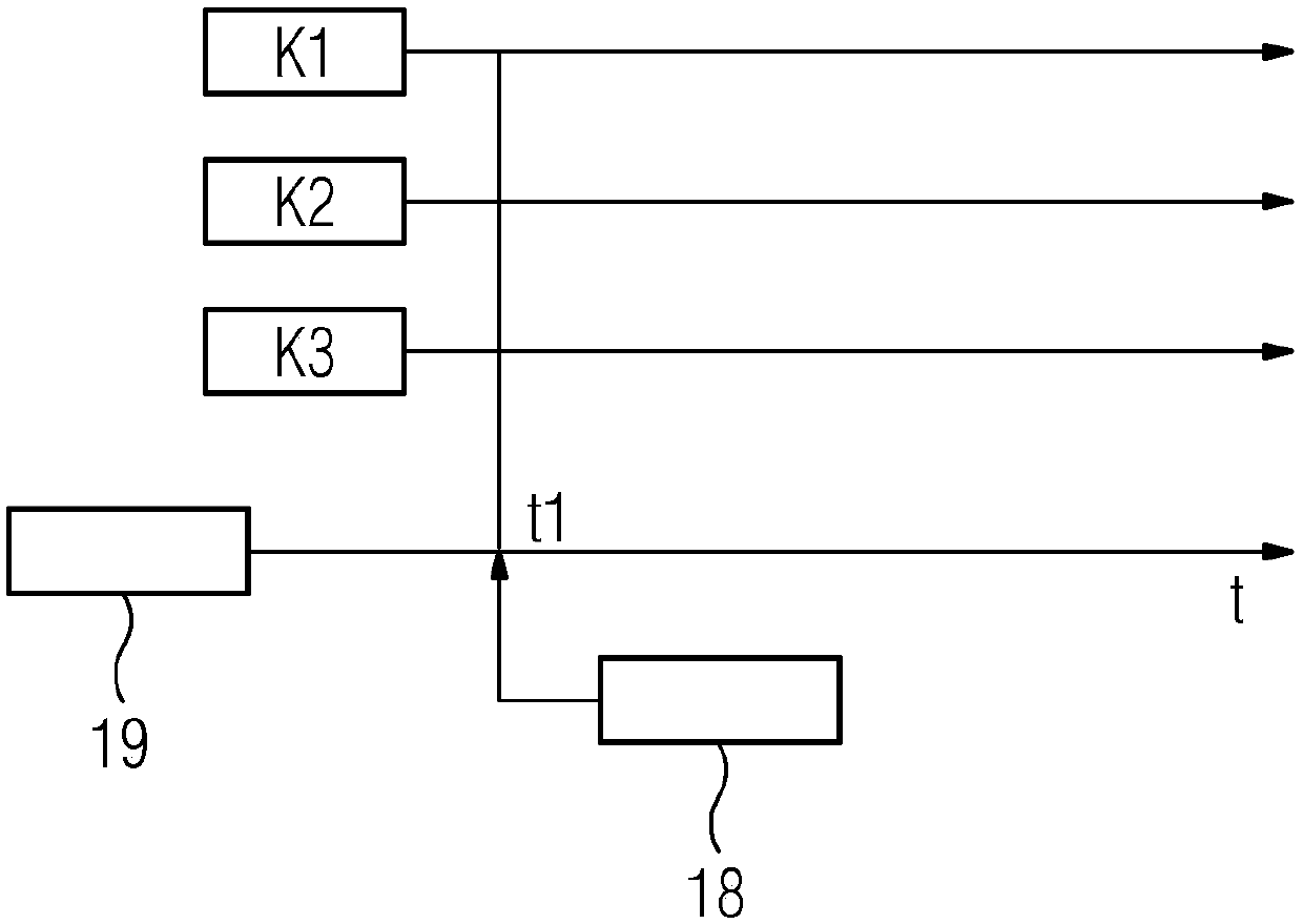 Simulation method for simulating a real control for an industrial process, a system, or a machine, and simulation system for carrying out such a simulation method