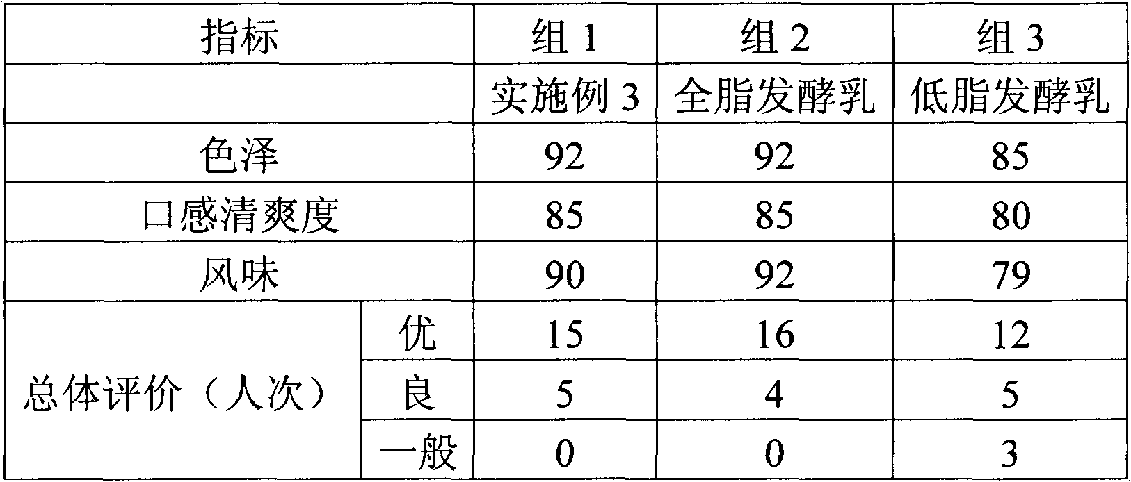 Low-fat fermented dairy product, preparation method thereof and application of collagen peptide