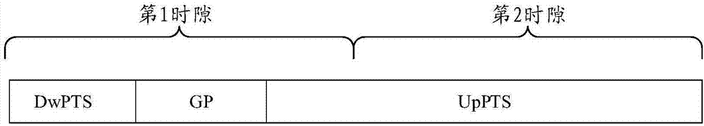 Communication method used for TDD system and apparatus thereof