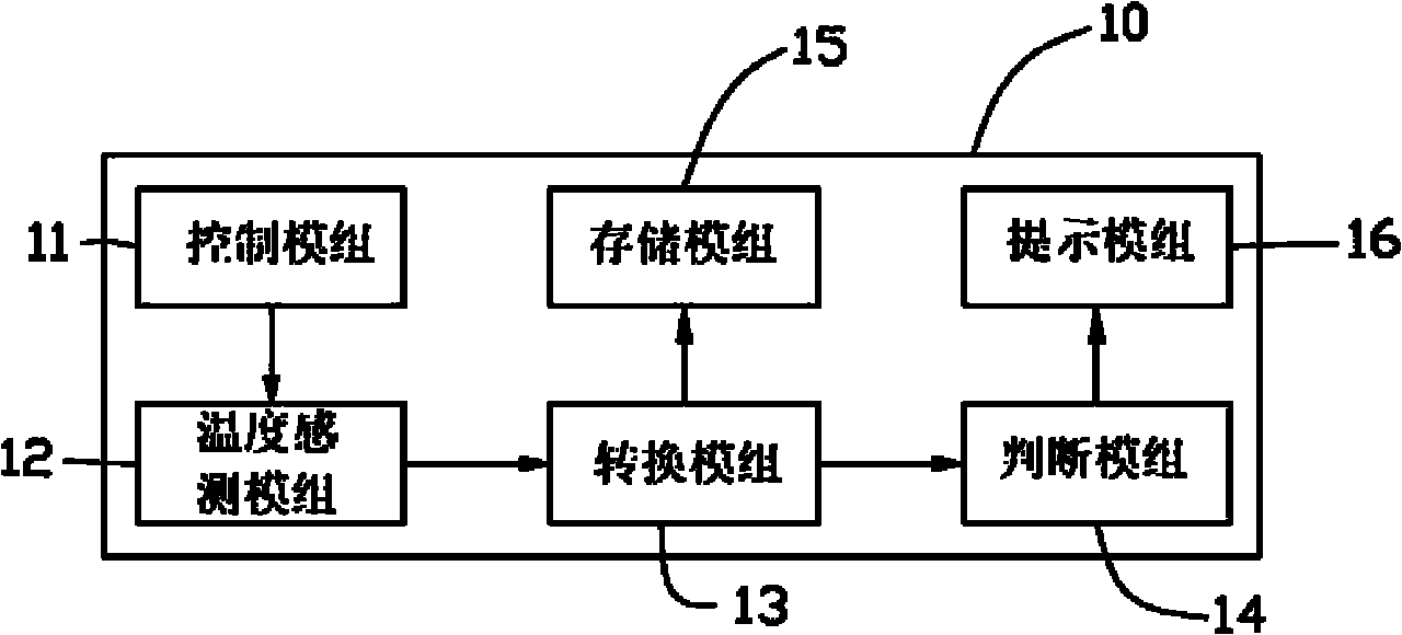 Mobile terminal and mobile terminal temperature-sensing method