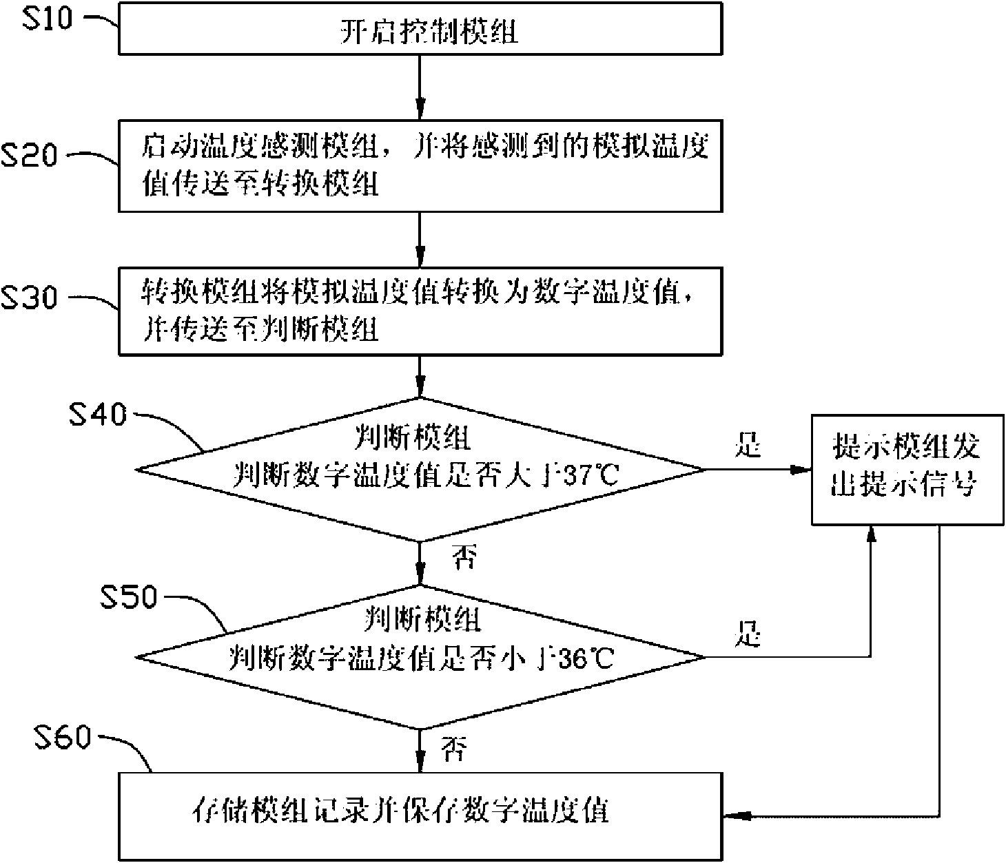 Mobile terminal and mobile terminal temperature-sensing method