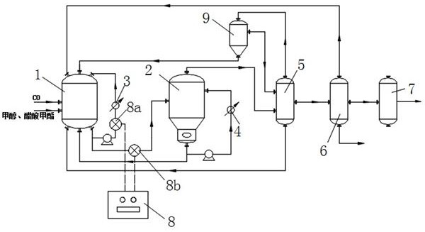 Method for adjusting water content in carbonyl synthesis acetic acid system of iridium catalytic system