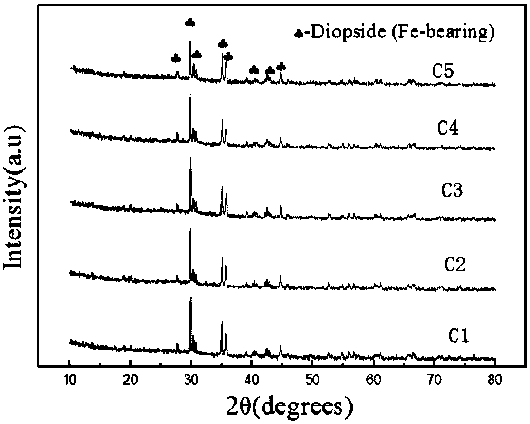 A rare earth slag glass-ceramic and its preparation method