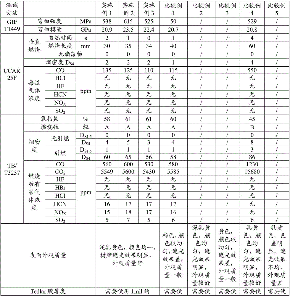 Phenolic glass fiber prepreg with light color and high quality surface effects and preparation method thereof