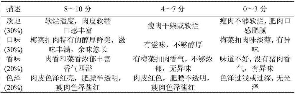 Method for making steamed pork belly with preserved greens by taking streaky pork of Suhuai pigs as raw material