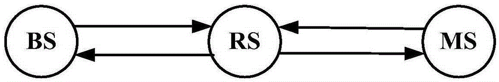 Bidirectional communication method and device based on relay