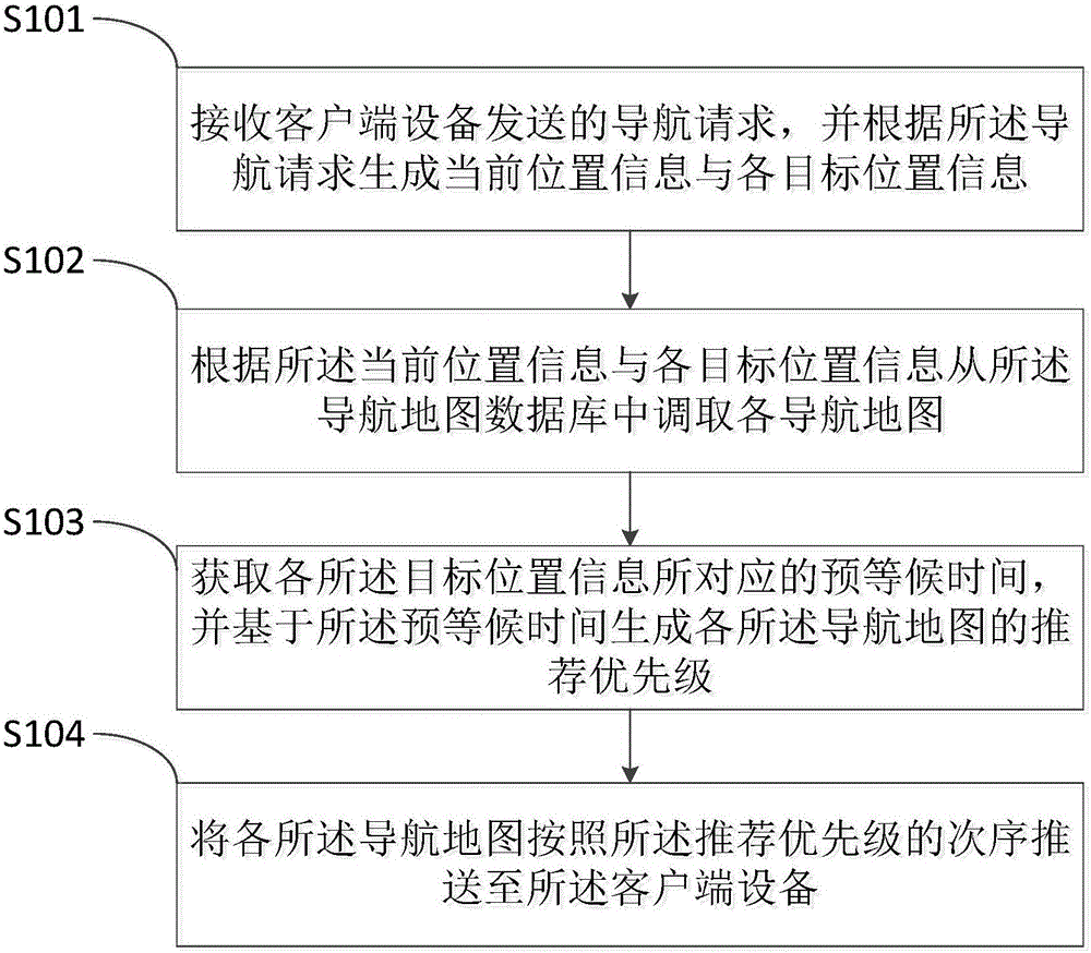 Two-dimensional code-based navigation method and server in hospital