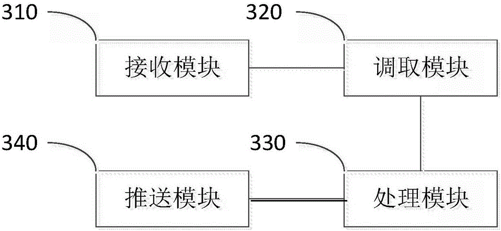 Two-dimensional code-based navigation method and server in hospital