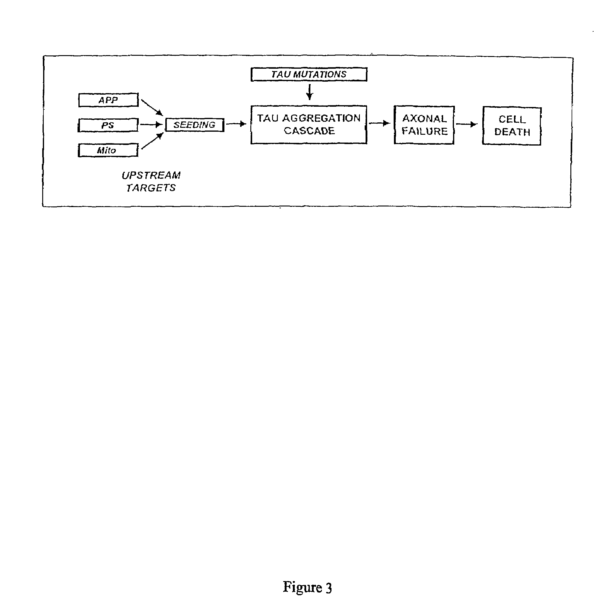 Materials and methods relating to protein aggregation in neurodegenerative disease