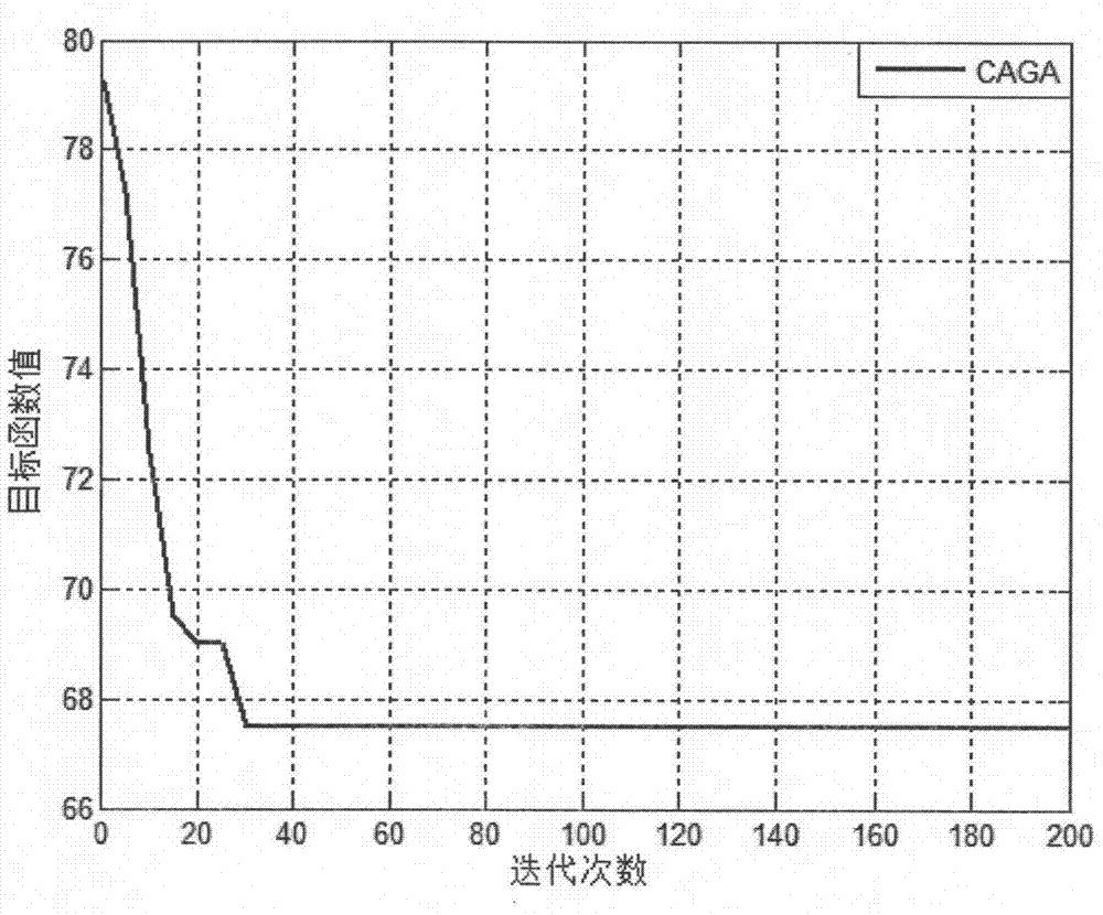 Fuzzy job-shop scheduling method based on self-adaption inheritance and clonal selection algorithm