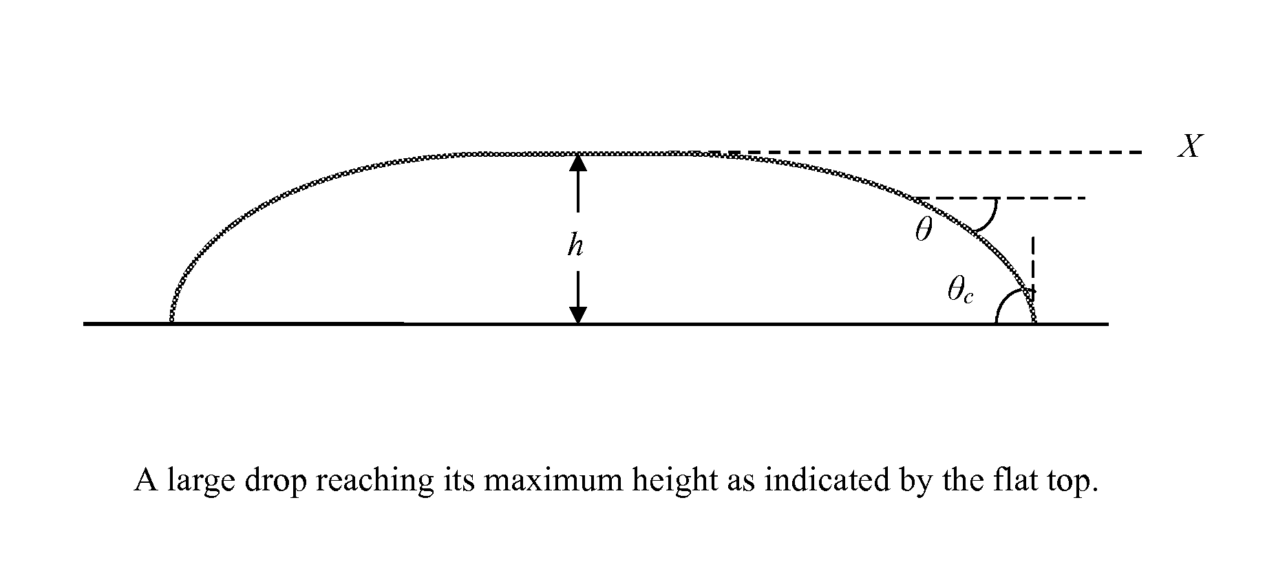 Method and apparatus for measurement of fluid properties