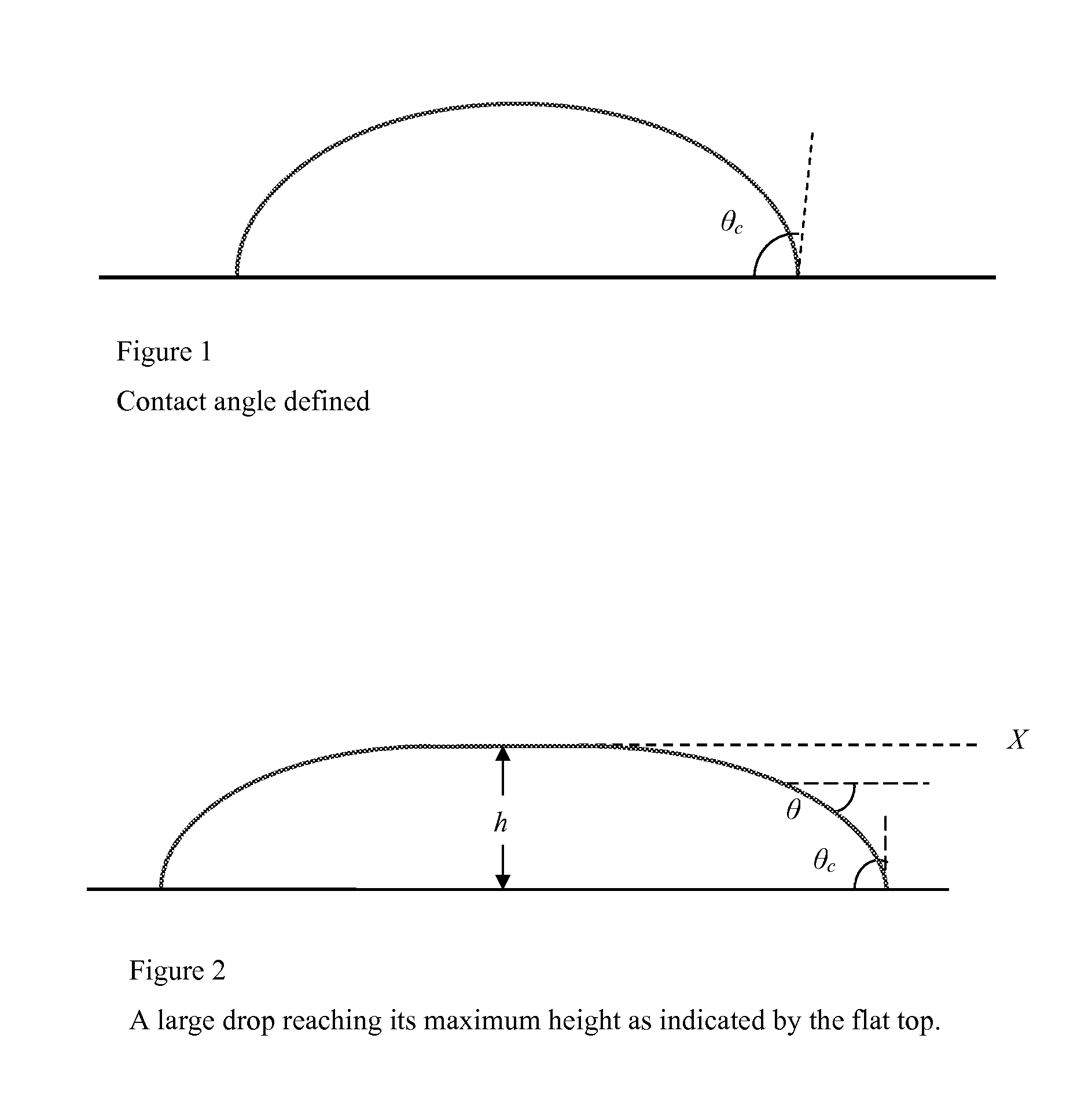 Method and apparatus for measurement of fluid properties