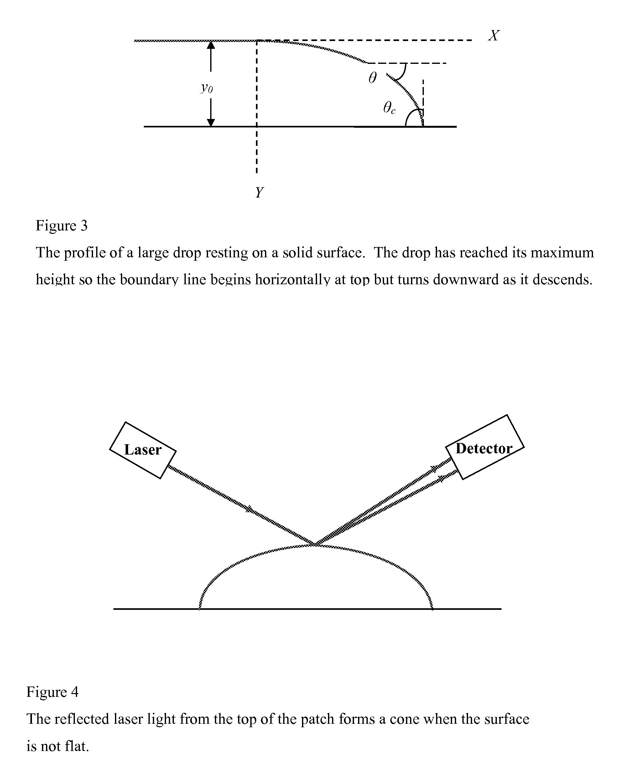 Method and apparatus for measurement of fluid properties