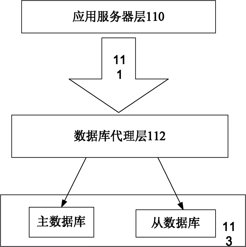 Method and system for read-write splitting database