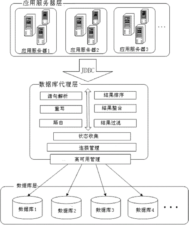 Method and system for read-write splitting database