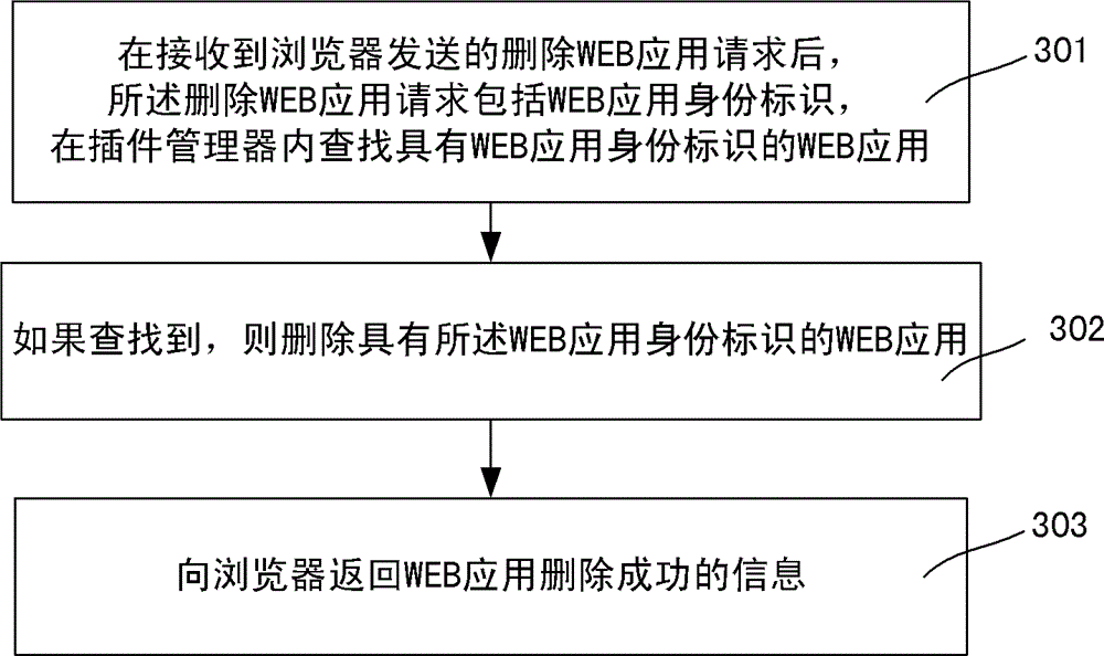 Plug-in registration method and system thereof