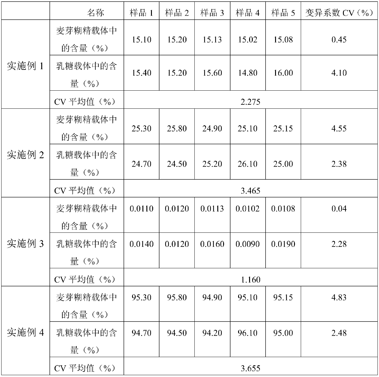 Compound nutrient enhancer embedded with choline hydrogen tartrate and preparation method thereof