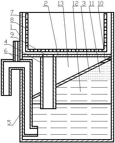 Beveled accumulating-type environmental protection equipment with automatic hogwash oil collection function