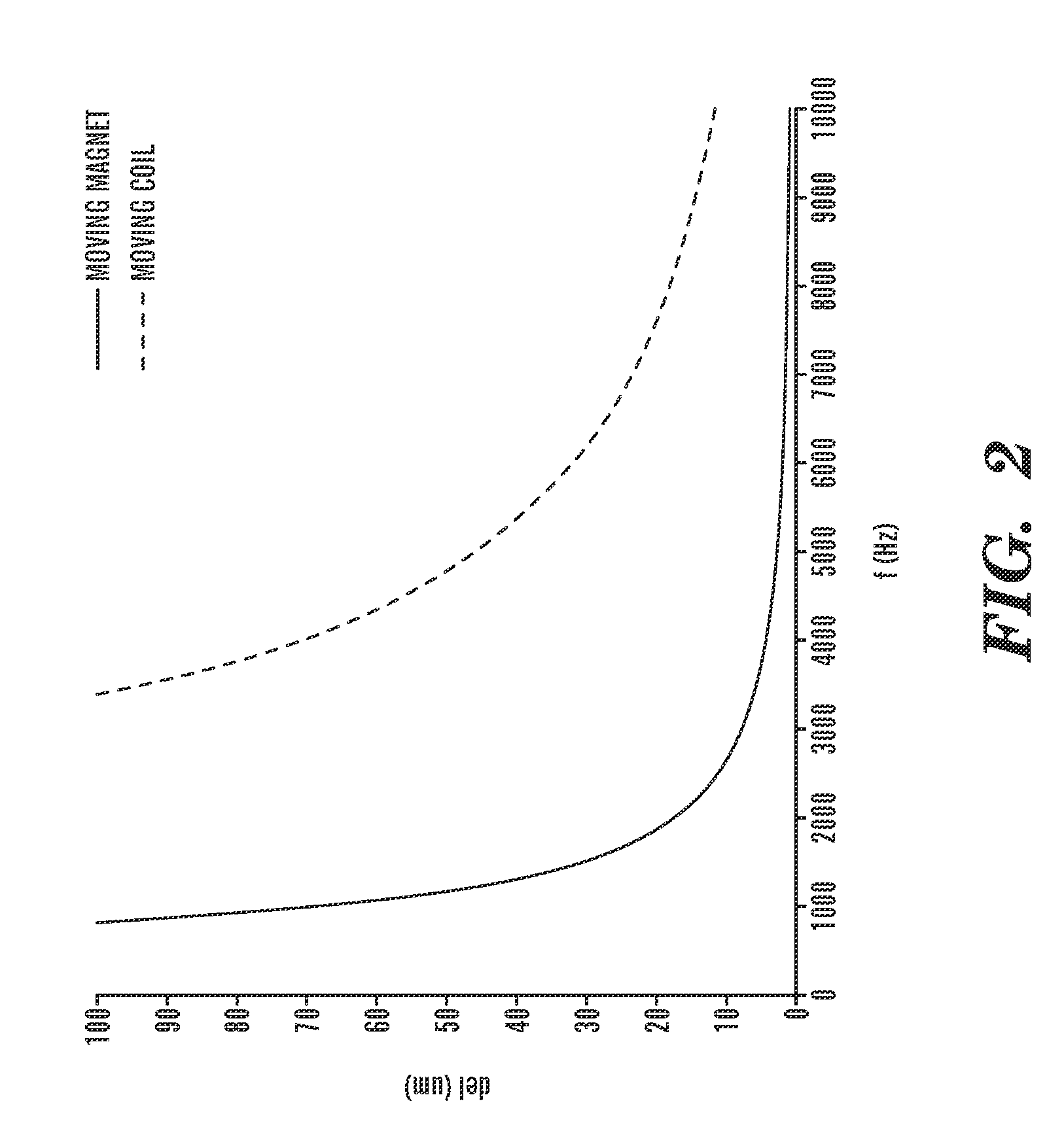 6-axis electromagnetically-actuated meso-scale nanopositioner