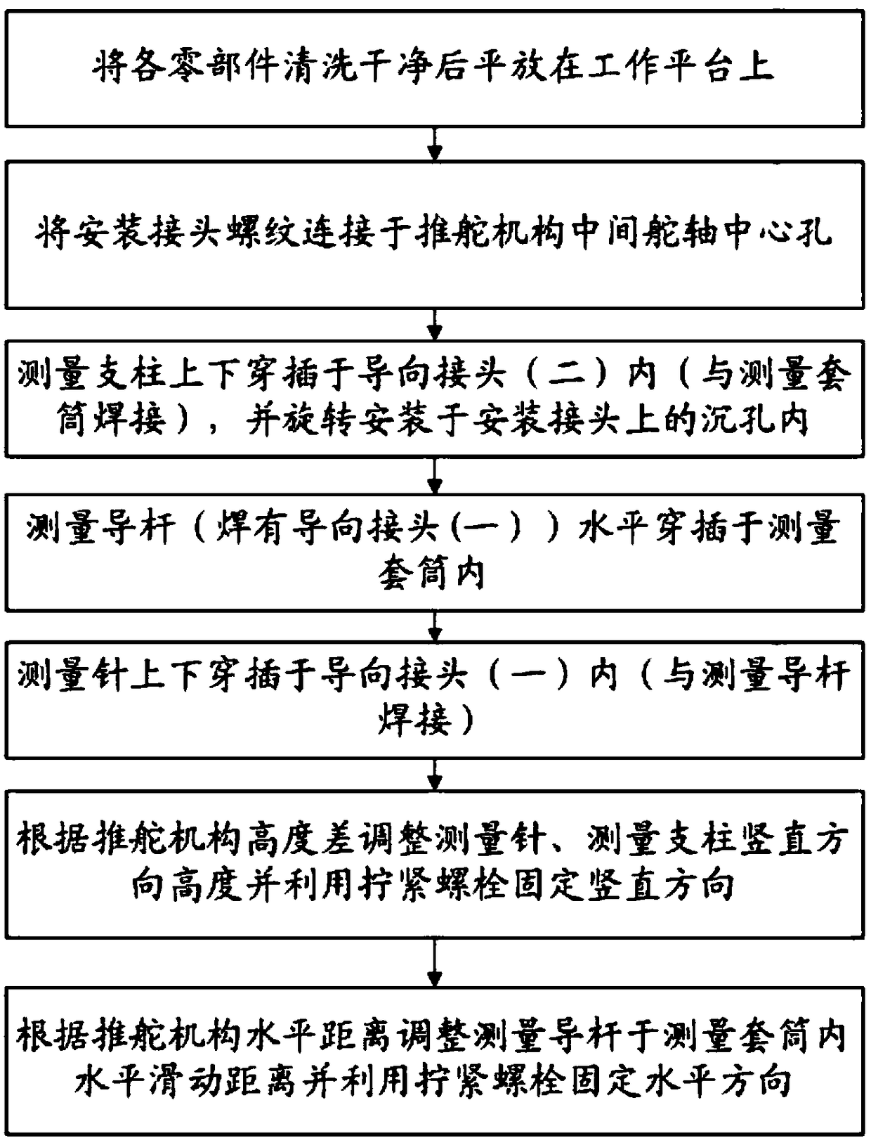 Mounting and adjusting tool applicable to fork plunger type steering engine and use method thereof