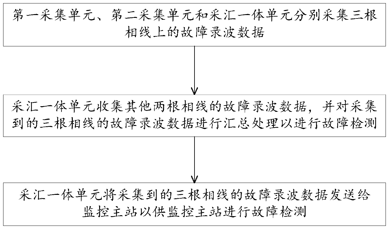 Power distribution network intelligent sensor fusing gateway function and fault detection algorithm