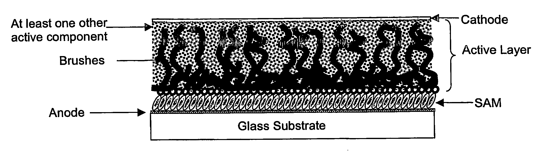 Organic electronic devices incorporating semiconducting polymer brushes