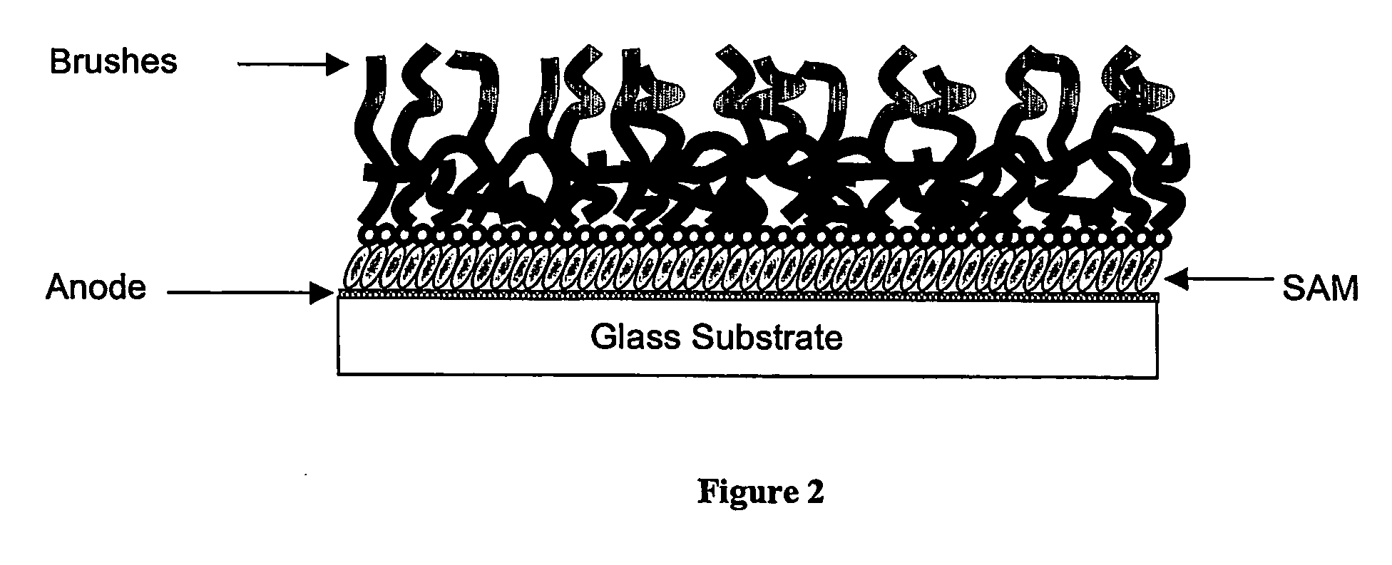 Organic electronic devices incorporating semiconducting polymer brushes