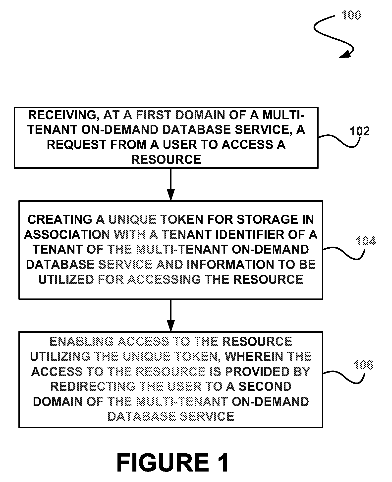 System, method and computer program product for enabling access to a resource of a multi-tenant on-demand database service utilizing a token