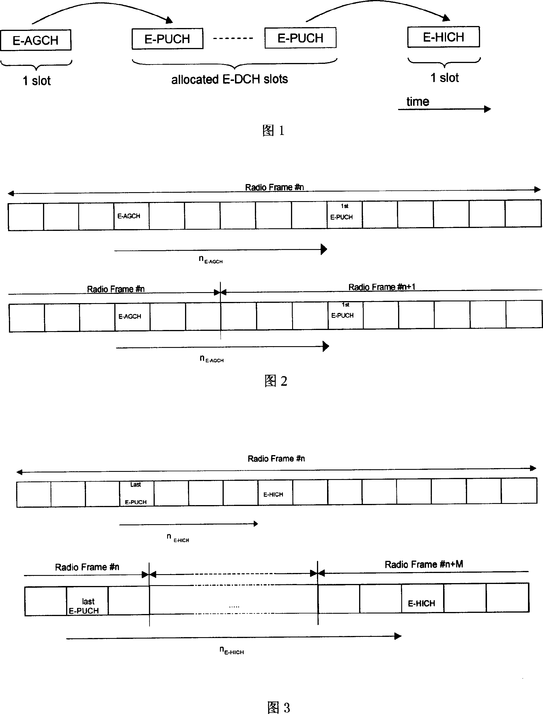 Inter-channel timing method in time division code division multi-address system