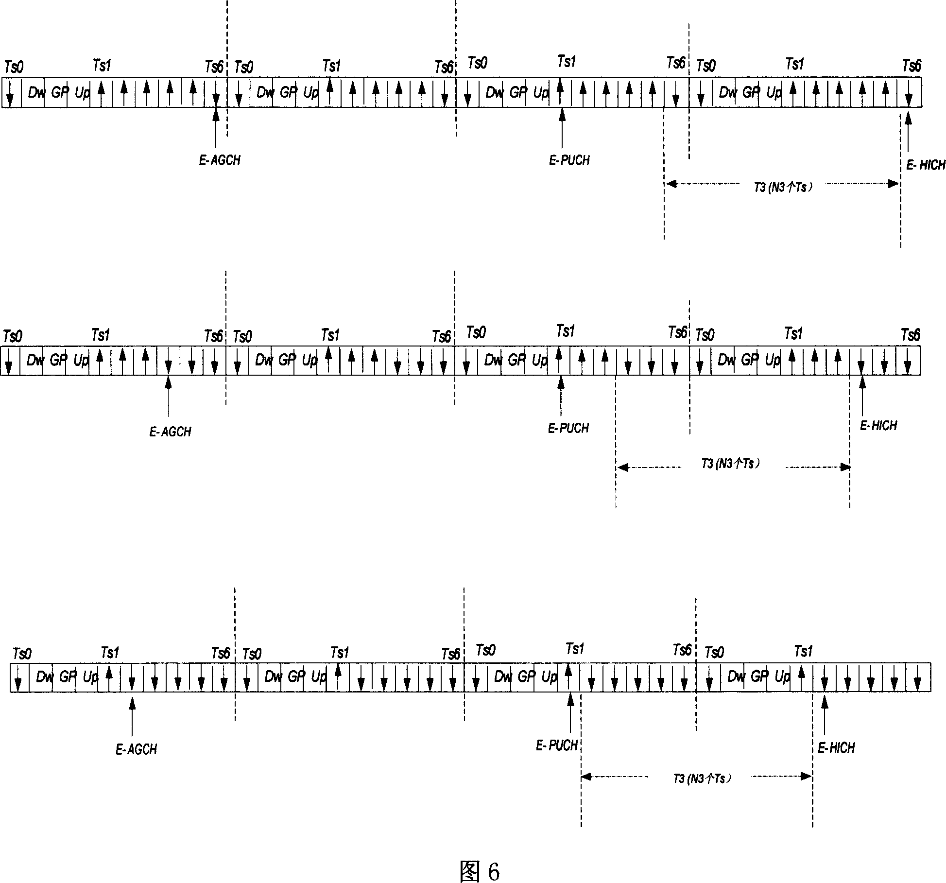 Inter-channel timing method in time division code division multi-address system