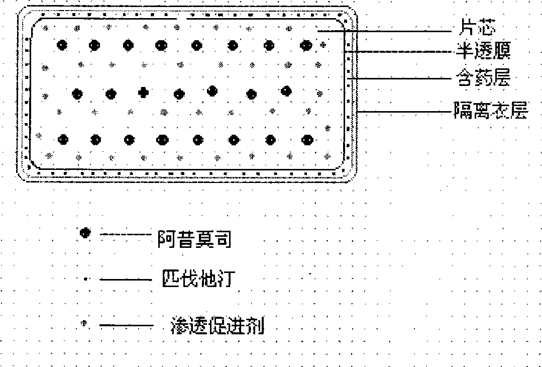 Osmotic pump preparation composition for treating hyperlipemia