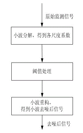 IECMAC parameter identification-based power electronic circuit failure predicting method