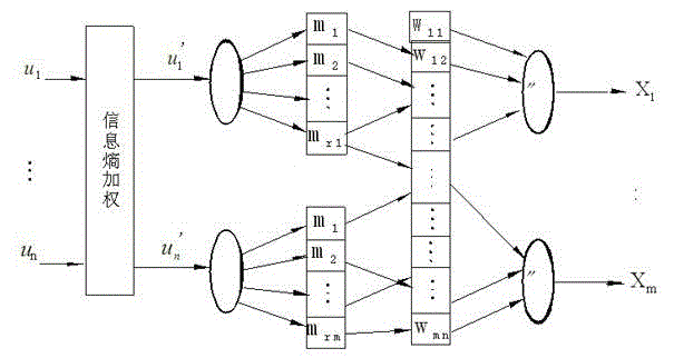 IECMAC parameter identification-based power electronic circuit failure predicting method