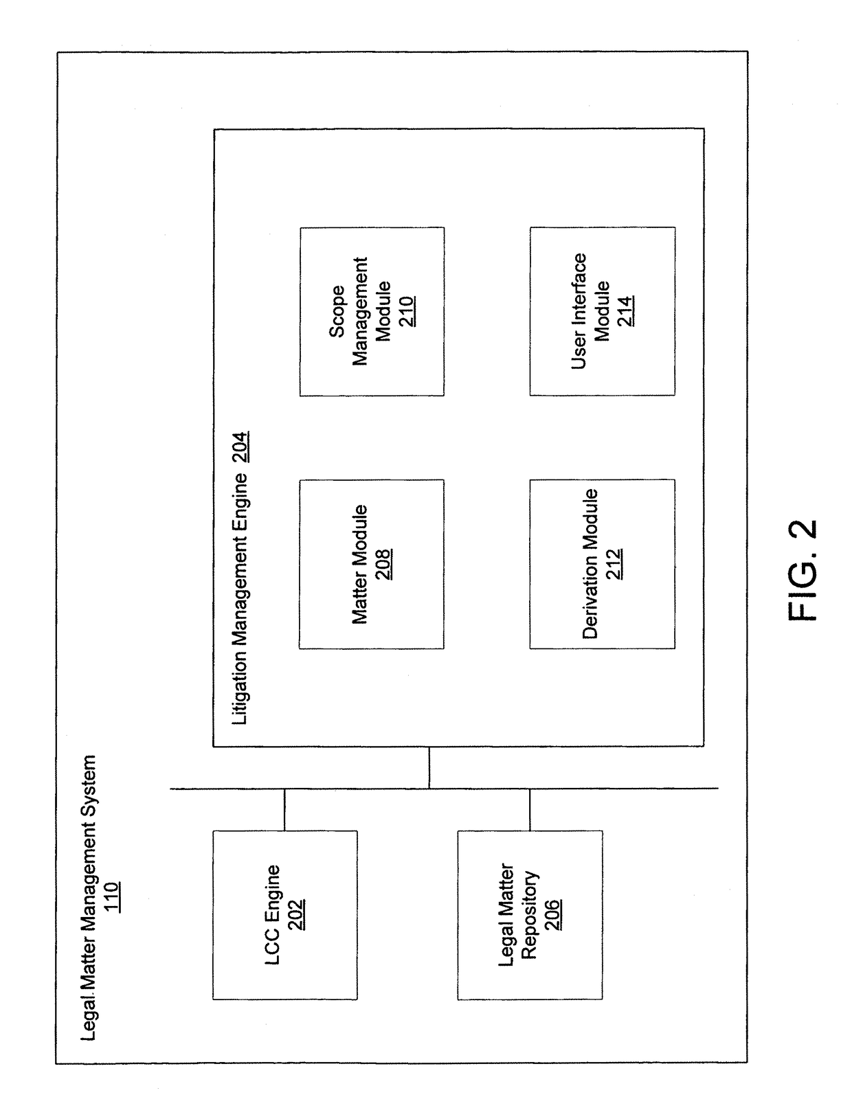 System and method for managing legal obligations for data