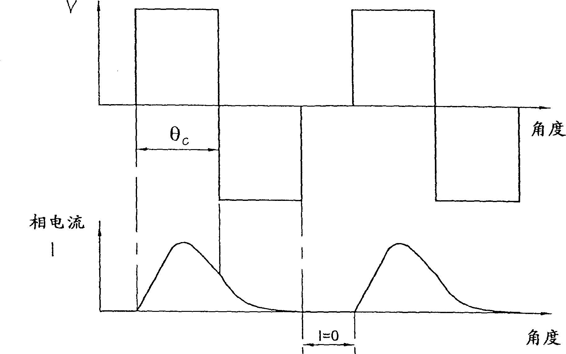 Control strategy of switch magnetic resistance driving system