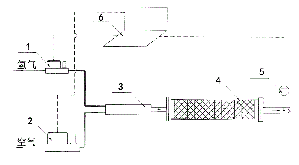 Temperature control method of hydrogen catalysis combustor