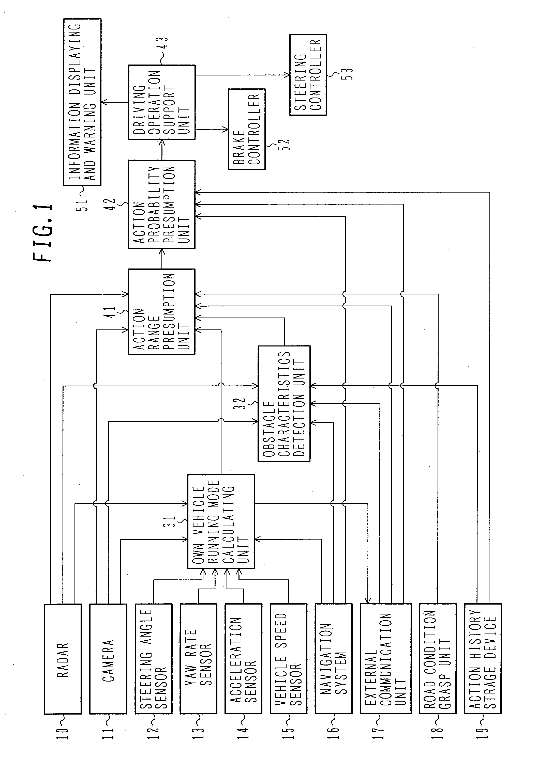 Collision Avoidance System