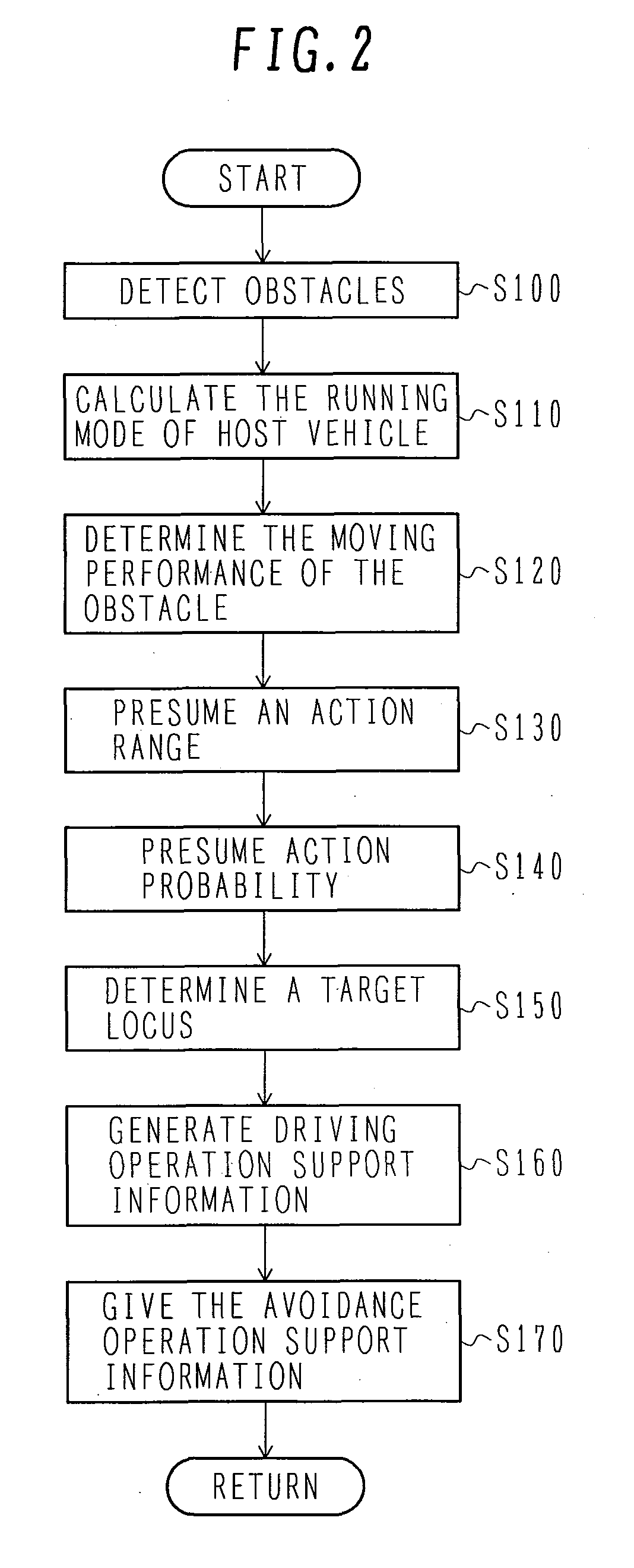 Collision Avoidance System