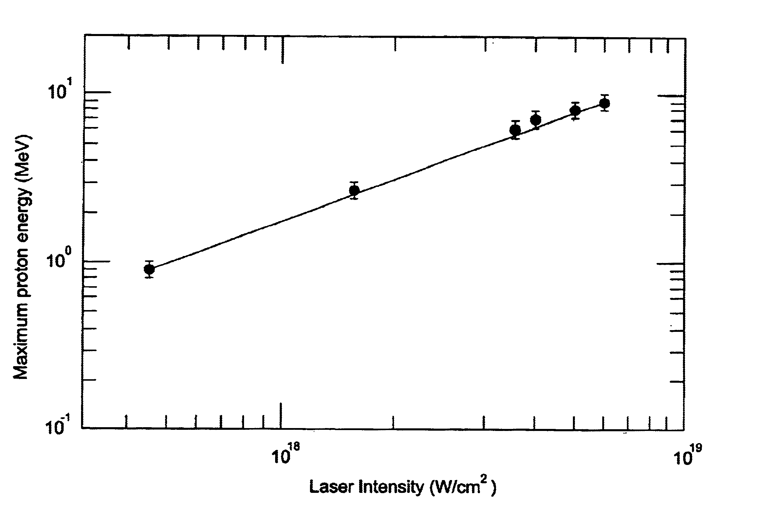 Method and apparatus for high-energy generation and for inducing nuclear reactions