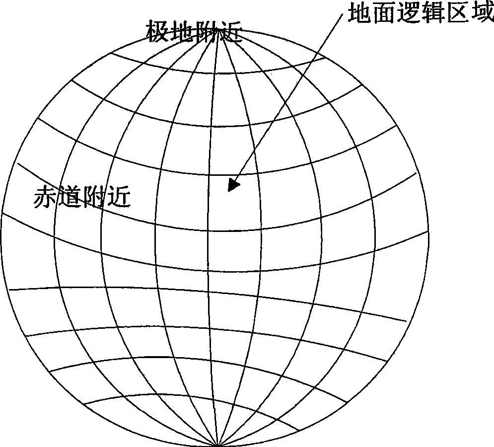 Satellite network reliable routing method based on virtual nodes